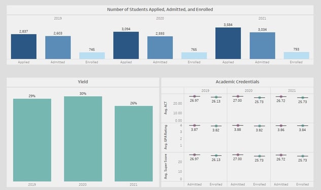 Overview - Enrollment and Credentials